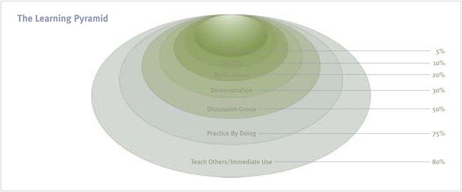 se_rethinking_the_classroom_page2_650